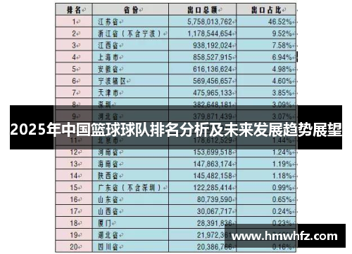 2025年中国篮球球队排名分析及未来发展趋势展望