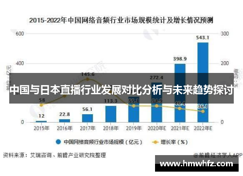 中国与日本直播行业发展对比分析与未来趋势探讨