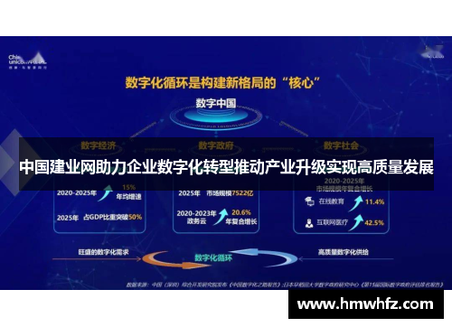 中国建业网助力企业数字化转型推动产业升级实现高质量发展