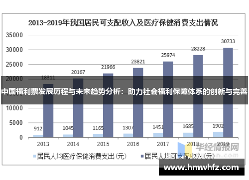 中国福利票发展历程与未来趋势分析：助力社会福利保障体系的创新与完善