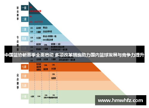 中国篮协新赛季全面启动 多项改革措施助力国内篮球发展与竞争力提升