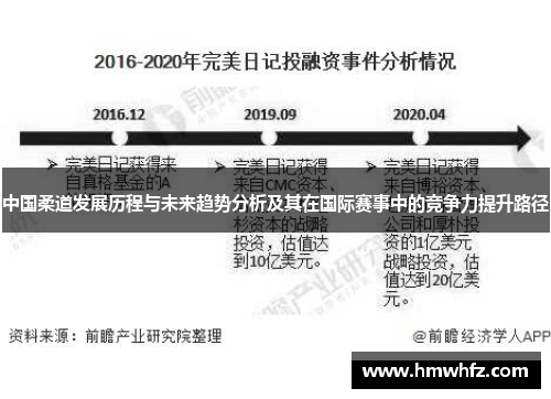 中国柔道发展历程与未来趋势分析及其在国际赛事中的竞争力提升路径